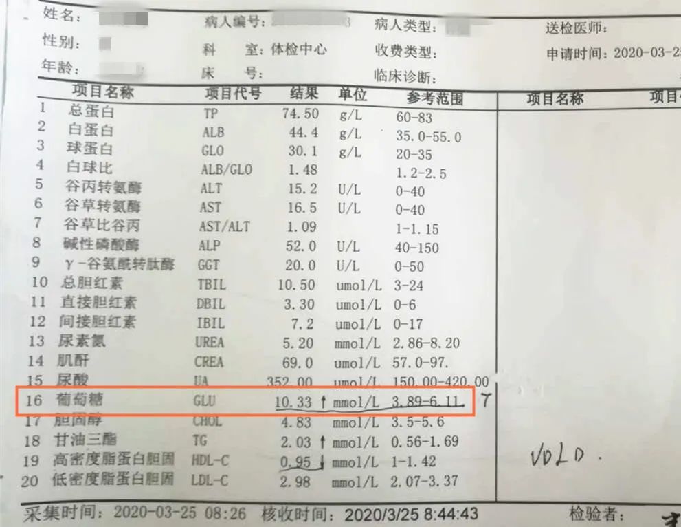 血糖,葡萄糖,尿糖,糖化血红蛋白……说,这"糖"氏一家