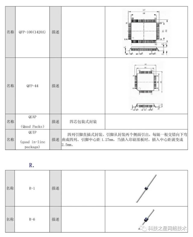 超全元器件封装查询图表,值得收藏!