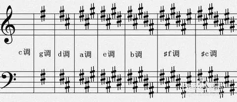 三连音转二连音;切分音转附点音符等)变换到另一种节奏型时的速度不