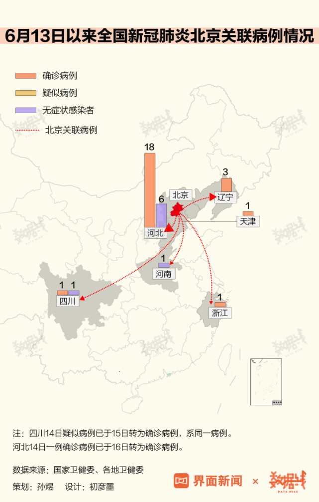 北京疫情或本周结束,河北8天新增18例北京关联病例