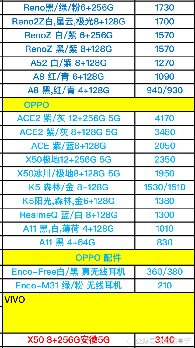 oppo5g双模手机进货价格曝光(3-2)