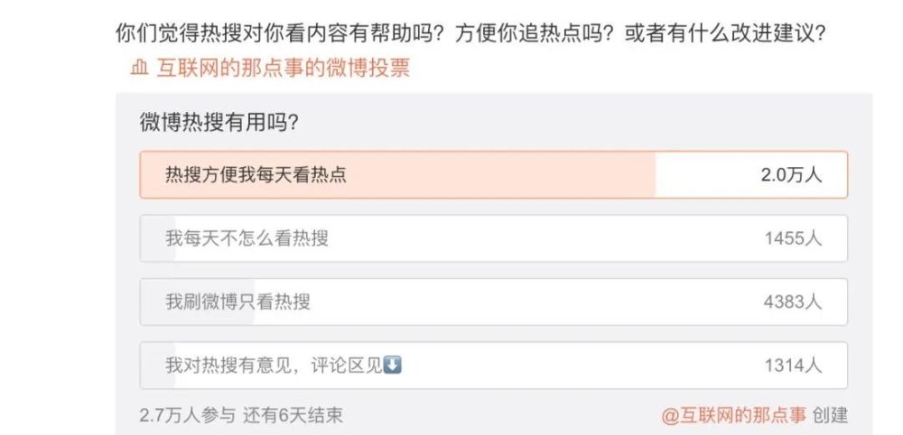 微博买热度有用吗