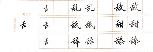 8,鱼字旁: 撇,横撇连写,连带田字,"田"字勿大,字身勿宽,在字中一般占