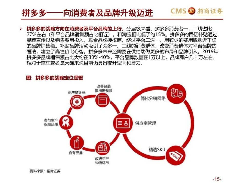 27页ppt:从阿里,京东,拼多多看零售电商的人,货,场