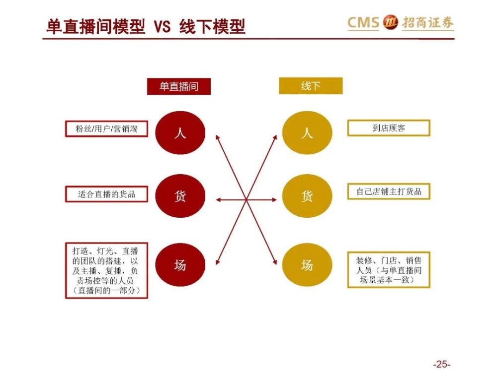 27页ppt:从阿里,京东,拼多多看零售电商的人,货,场