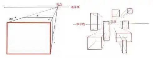 一点透视画法步骤以及基本原理!