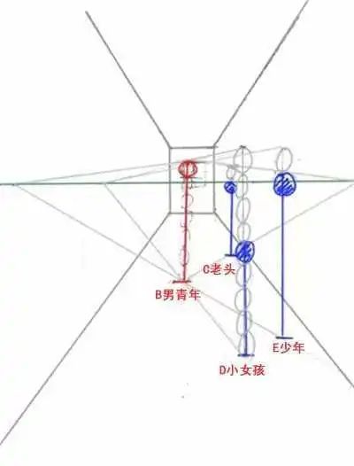 一点透视怎么画?一点透视画法步骤以及基本原理!