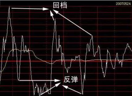 "分时图"形态已经告诉你了