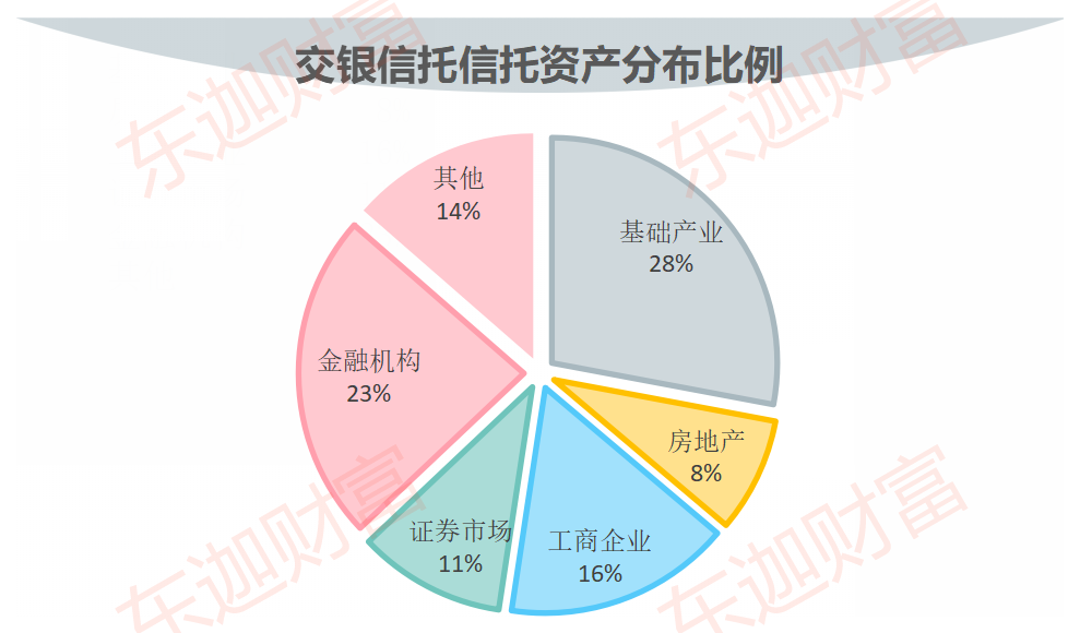 信托公司剖析首家银行系信托公司交银信托