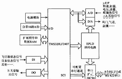 无人机飞控系统的原理,组成及作用详解