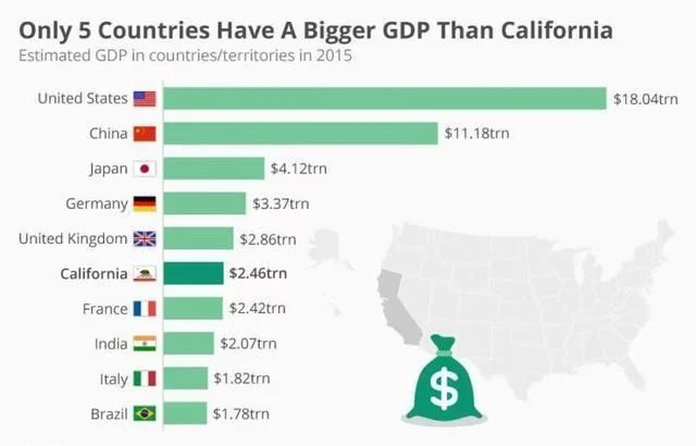 加利福尼亚州一年gdp_加州房产 阳光花园二期,60 80万美金入手美国旧金山别墅