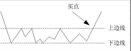 股票一旦出现"蜻蜓点水"形态,说明主力有意控制操盘节奏,往往会出现一