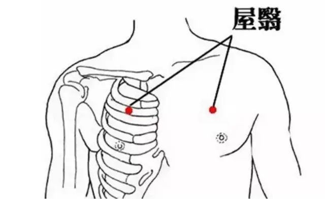 屋翳穴可以帮助缓解因为乳腺增生导致的乳房疼痛或者胀痛.