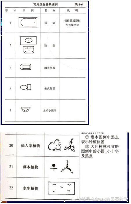 室内设计cad识图,绘图基础,学设计从识图开始