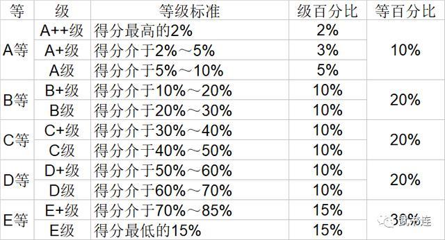 卫校排名榜_连州卫校宿舍图片(3)