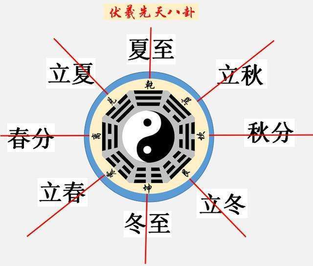 王伟光先天奇门遁甲:后天八卦九宫五行链条断裂