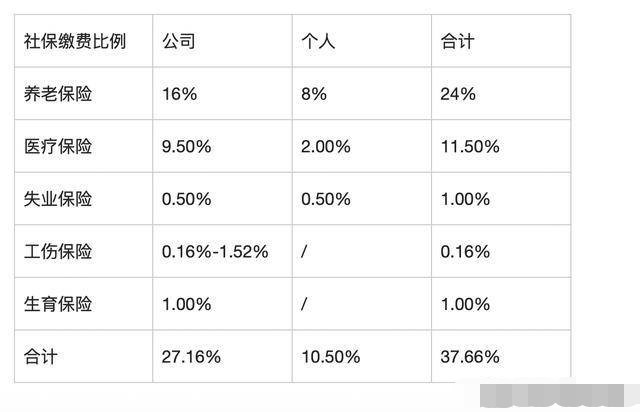 上海2020社保基数受疫情影响吗?答案你万万想不到