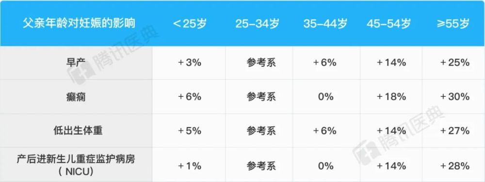 还在以“年龄大了也能要孩子”为借口吗？清醒吧，男人！