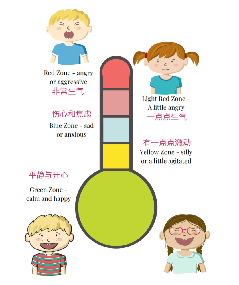 我们把情绪的变化用形象的"温度计"表示出来,从平静开心,到非常生气