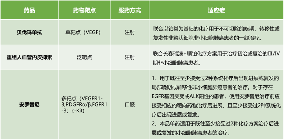 肺癌患者不再需要化疗了吗？―抗癌管家-康爱管家