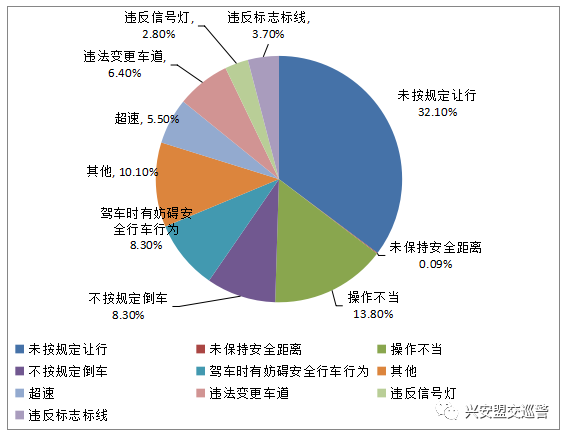 【两公布一提示】2020年"端午节"期间 全盟道路交通安全形势分析研判