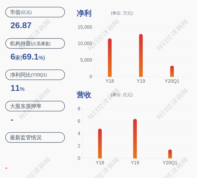 海峡环保减持期间上海瑞力未实施减持计划