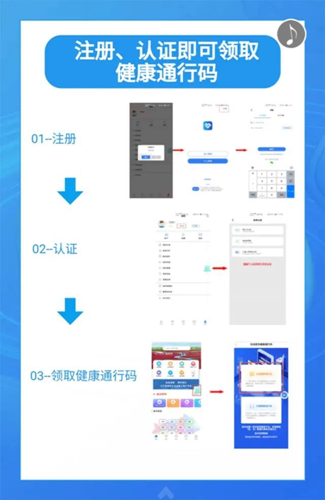 目前, "辽事通健康通行码"已实现与国家一体化在线政务服务平台和