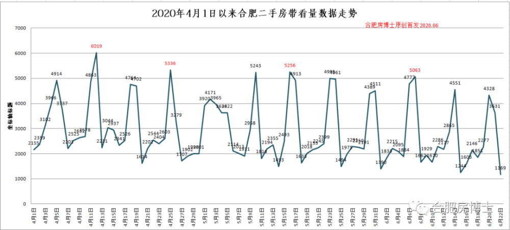 2020年6月,合肥房价走势如何?