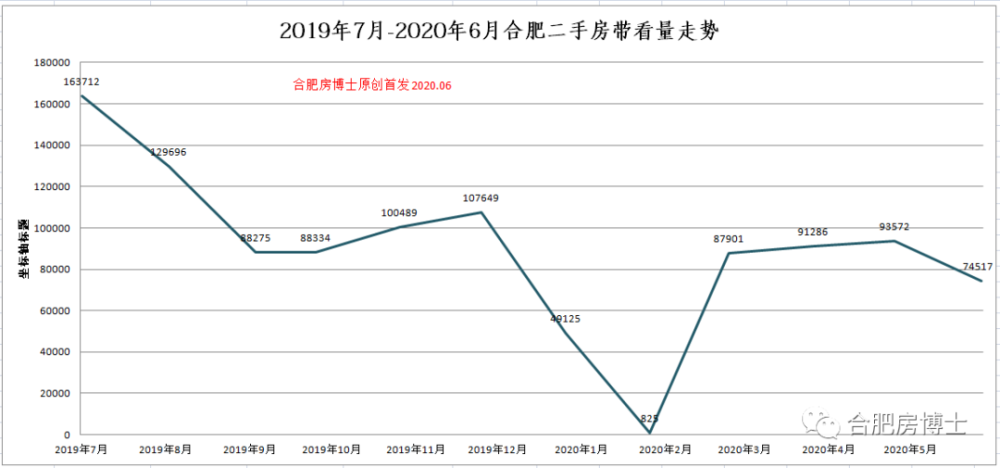 2020年6月,合肥房价走势如何?