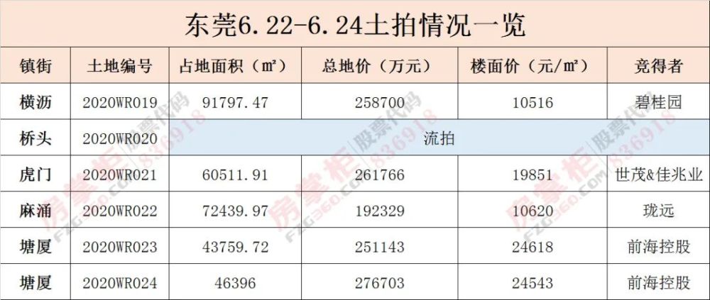 虎门新联社区gdp_超1000亩 东莞惊现100亿超级旧改 这10条村的人要 发达(3)