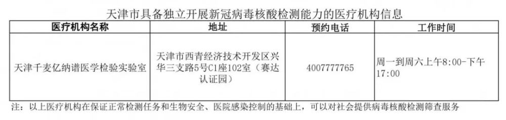 新增1家天津这个实验室可做核酸检测