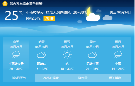 丰县天气预报15天图片