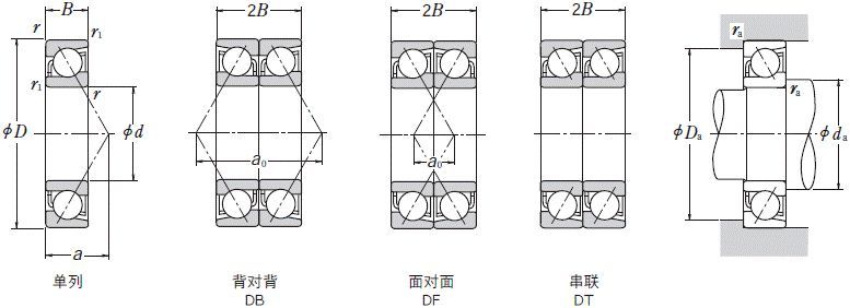 专业知识机械设计之球轴承的分类及选型全是干货建议收藏奥