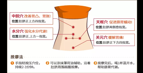 别再受一肚子气跟胃胀气说byebye