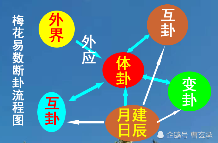 梅花易数断卦步骤