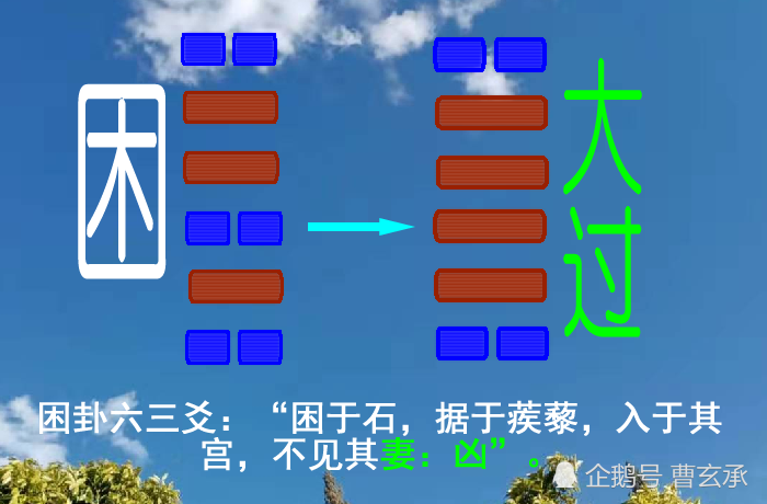 纪晓岚年青时参加乡举,他的老师为他起卦,得困之大过(六三爻动,困卦