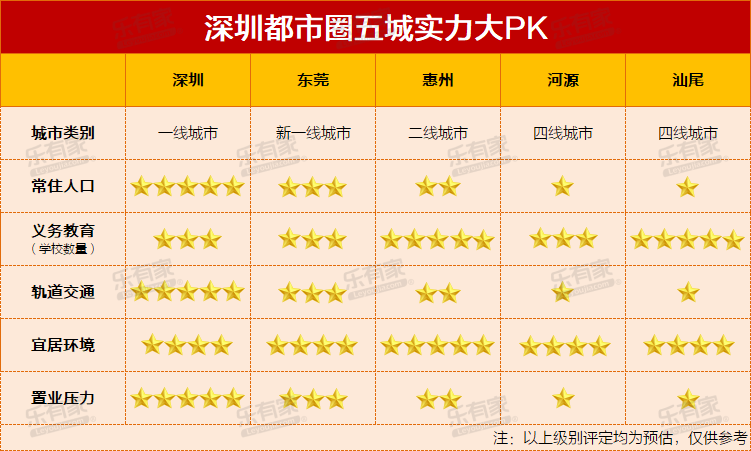 最新，深圳首付不到百万楼盘，都有哪些房？