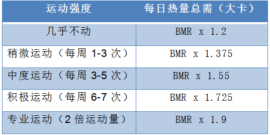 一切以牺牲肌肉基础代谢的减肥