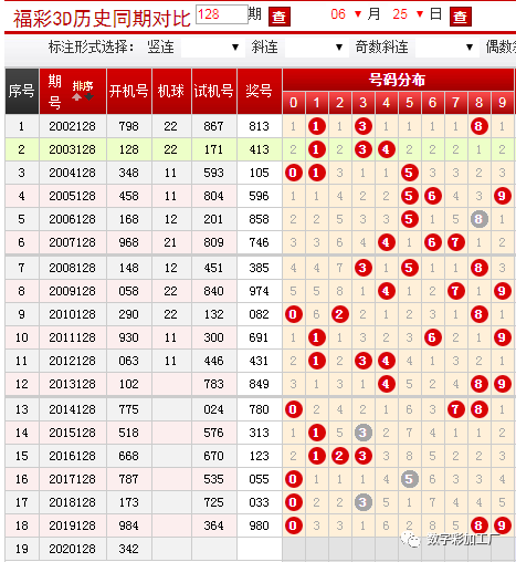 其次关注大数号码的反弹 重点关注89里面出现重复号码1综合复式推荐