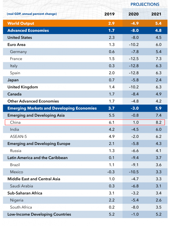 中国2021年二季度gdp(3)