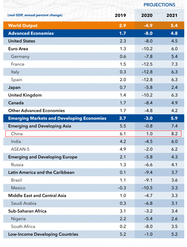 中国2021二季度gdp(2)