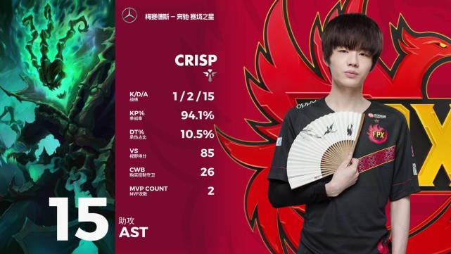 刘青松获得mvp