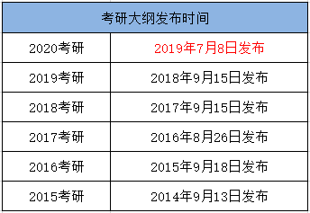 (1 先来看一看,近几年考研大纲公布的时间:3 考研大纲什么时候公布?