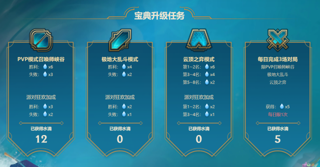 LOL泳池派对皮肤怎么获取？皮肤获取方式一览