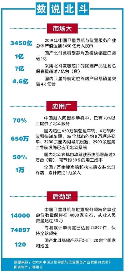 最亮“星”：中国第55颗北斗导航卫星发射成功