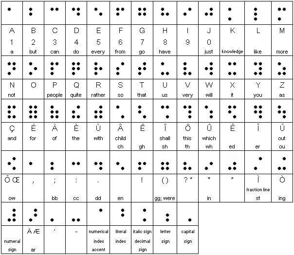 以普通为拼音标注,参照布莱叶盲文符号体系的汉语盲文点字,至今使用的