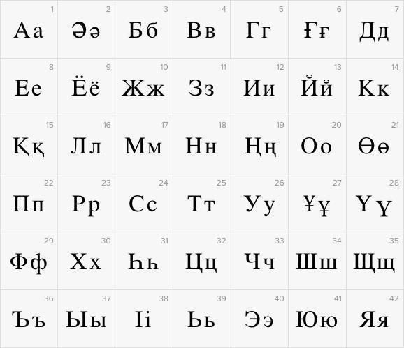 1926年所有民族文字都要改用拉丁字母