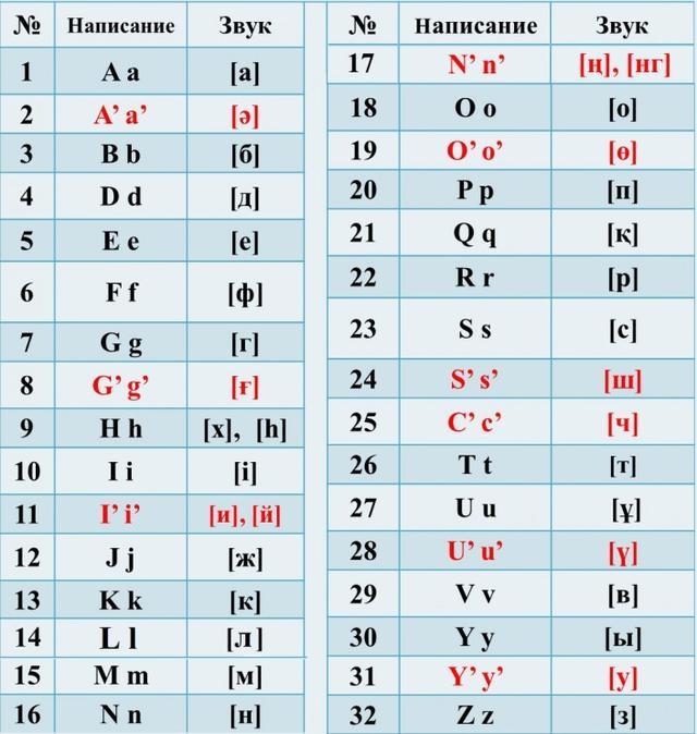 哈萨克斯坦计划到2025年使用拉丁文字,这将有助于该国