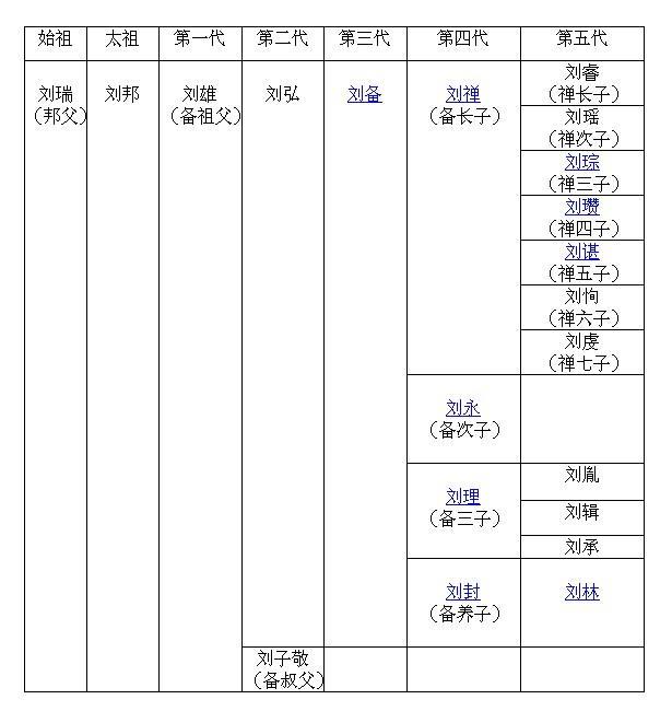 三国时三大政权的创始人曹操刘备孙权,谁的起点最低,低在哪里