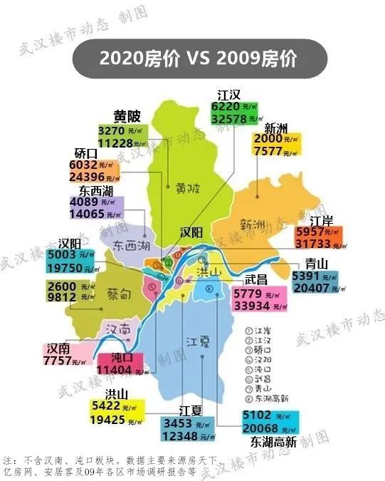 看完09年,15年武汉房价,多少买房人沉默了